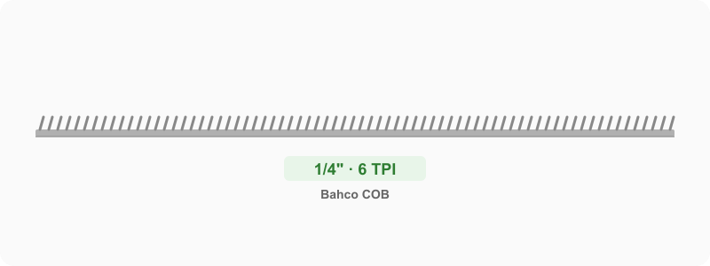 Custom 1/4 in Bi-Metal M42 Bandsaw Blade 6 TPI Hook Tooth - Fast Curves