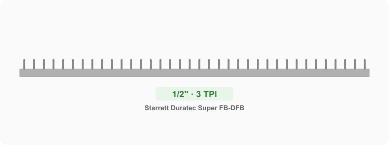 Custom 1/2 in Carbon Steel Bandsaw Blade 3 TPI - Double Flexback Resawing