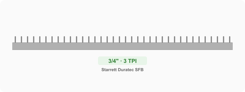 Custom 3/4 in Carbon Steel Bandsaw Blade 3 TPI Skip - Resawing