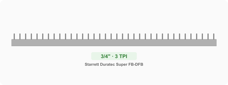 Custom 3/4 in Carbon Steel Bandsaw Blade 3 TPI Skip - Double Flexback Resawing