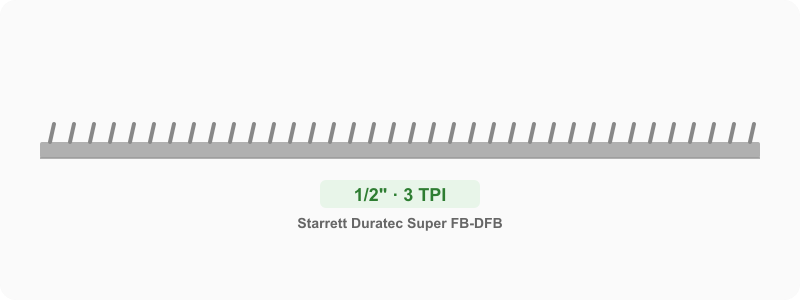 Custom 1/2 in Carbon Steel Bandsaw Blade 3 TPI Hook - Double Flexback Resawing