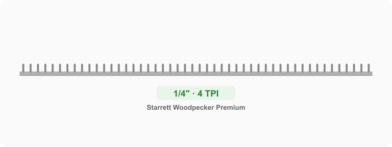 Custom 1/4 in Premium Bandsaw Blade 4 TPI - Thin Kerf Ground Teeth Curves