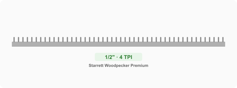 Custom 1/2 in Premium Bandsaw Blade 4 TPI - Thin Kerf Ground Teeth Resawing