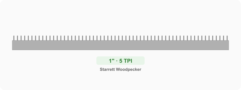 Custom 1 in Premium Bandsaw Blade 5 TPI - Thin Kerf Ground Teeth Resawing